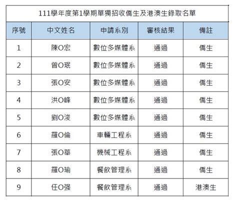 生葬 華商榜單111